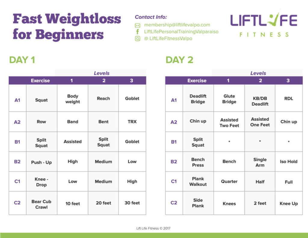 Fast weight loss for beginners